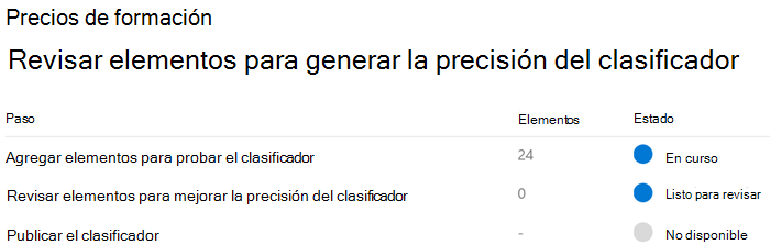 Recorte de pantalla de la página del proceso de entrenamiento en la que se revisan los elementos para generar la precisión del clasificador.