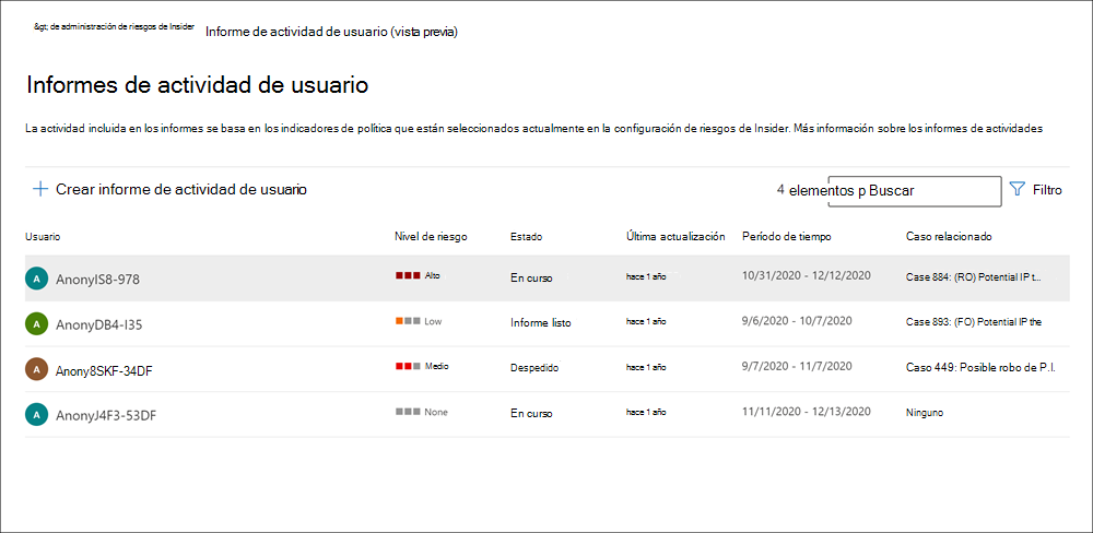 Screenshot of the Insider risk management user activity reports page showing multiple user activity reports.