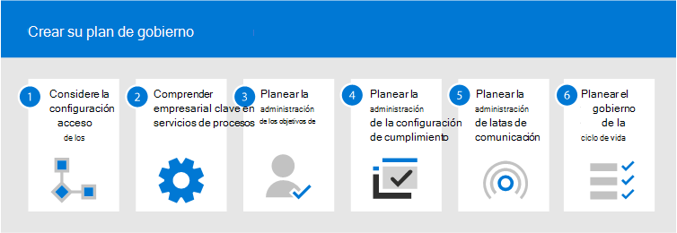 Diagrama que muestra el planeamiento de gobernanza de colaboración paso a paso.