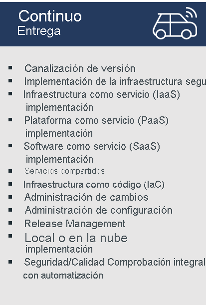 Diagram lists example practices for Continuous Delivery: Release pipeline, Secure infra deployment, IaaS deployment, PaaS deployment, SaaS deployment, Shared services, Infrastructure-as-code, Change management, Configuration management, Release management, On-premises or cloud deployment, Security/quality end-to-end check with automation.