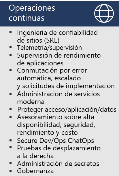 Diagram lists example practices for Continuous Operations: Site Reliability Engineering (SRE), Telemetry/monitoring, Application performance monitoring, Auto failover & scaling & DR, Modern Service Management, Secure access/app/data, High availability/security/cost and performance advisory, Secure Dev/Ops ChatOps, Shift-right testing, Secrets management, Governance.