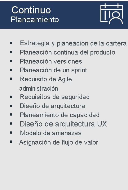 Diagram lists example practices for Continuous Planning: Strategy & portfolio planning, Lean product planning, Release planning, Sprint planning, Agile requirement management, Security requirement, Architecture design, Capacity planning, UX architecture design, Threat modeling, and Value stream mapping.