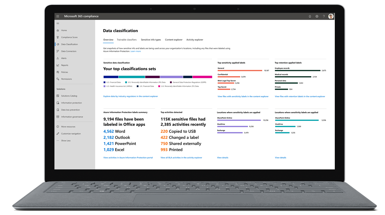 Screenshot showing Microsoft Purview compliance portal, with the Data classification overview dashboard displayed.