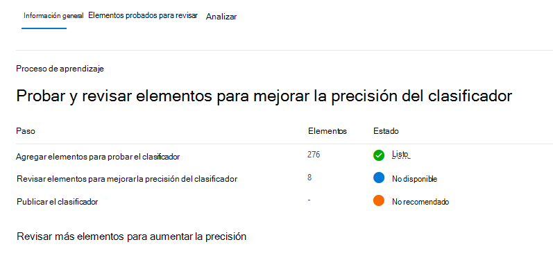 Screenshot shows Test and review items to improve the classifier's accuracy.