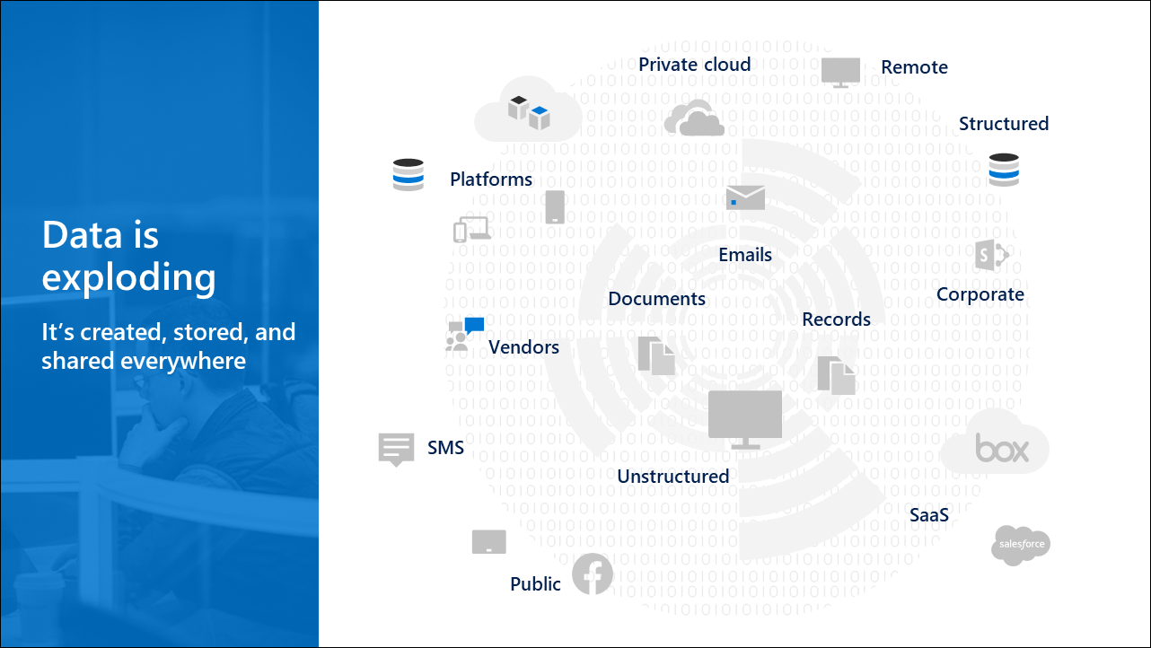 Data is exploding diagram.