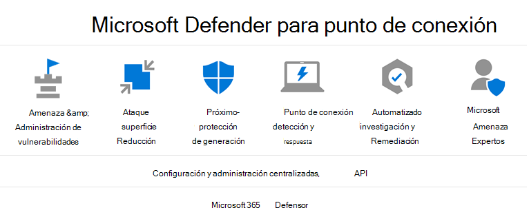 Microsoft Defender for Endpoint configuration.