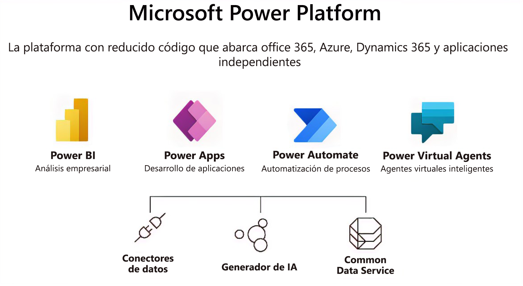 El gráfico muestra que Microsoft Teams puede combinar funcionalidades de un amplio espectro de herramientas para crear una experiencia totalmente integrada.