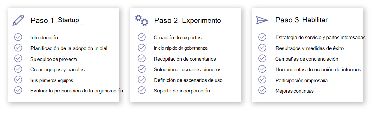 Información general sobre el plan de adopción