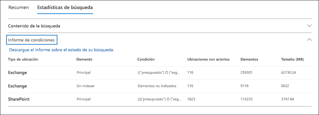 Recorte de pantalla de un caso estándar de exhibición de documentos electrónicos que muestra la pestaña Estadísticas de búsqueda de una búsqueda y la opción Informe de condición resaltada.