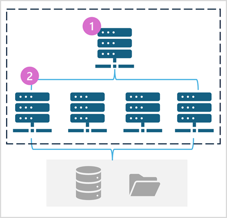 Diagrama de un grupo de Spark.