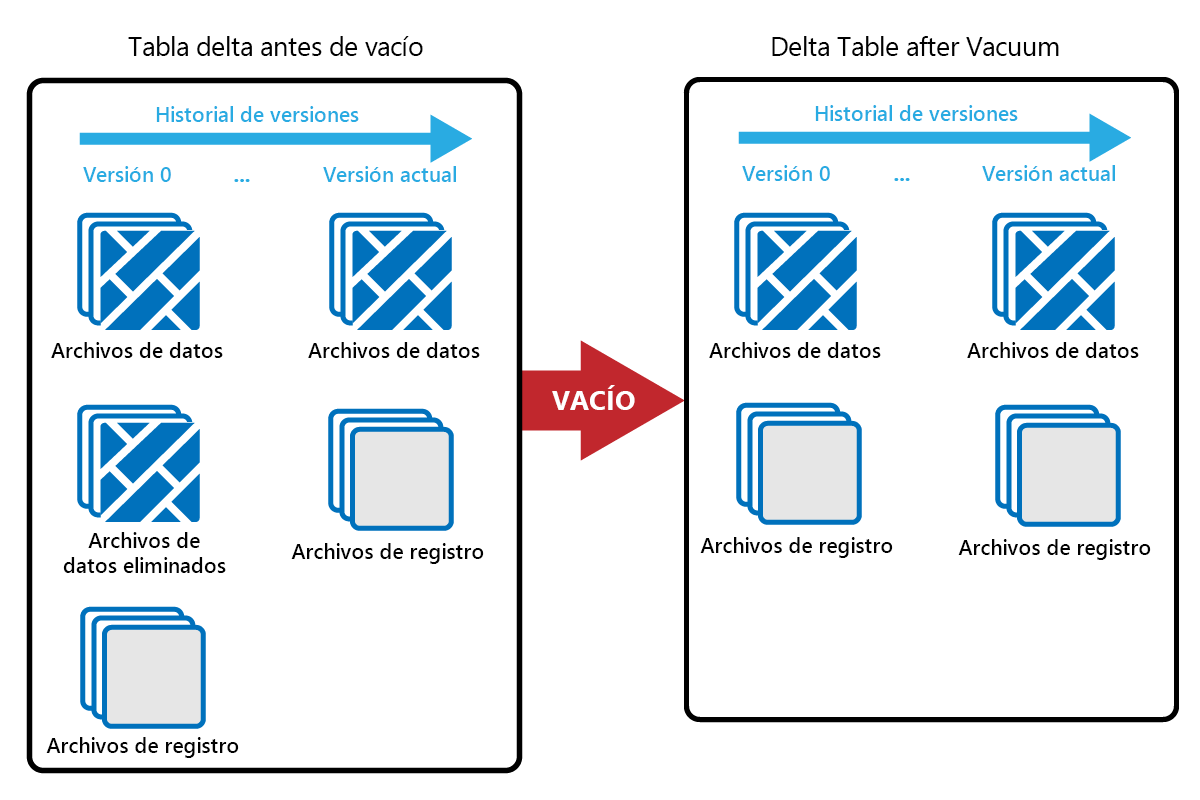 Diagrama que muestra cómo funciona vacuum.