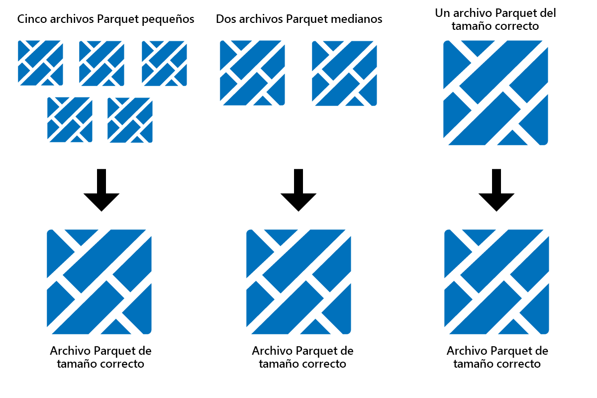 Diagrama que muestra cómo Optimizar consolida los archivos Parquet.