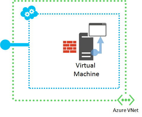 Diagrama de acceso a la aplicación directamente desde la VM en Azure VNet.