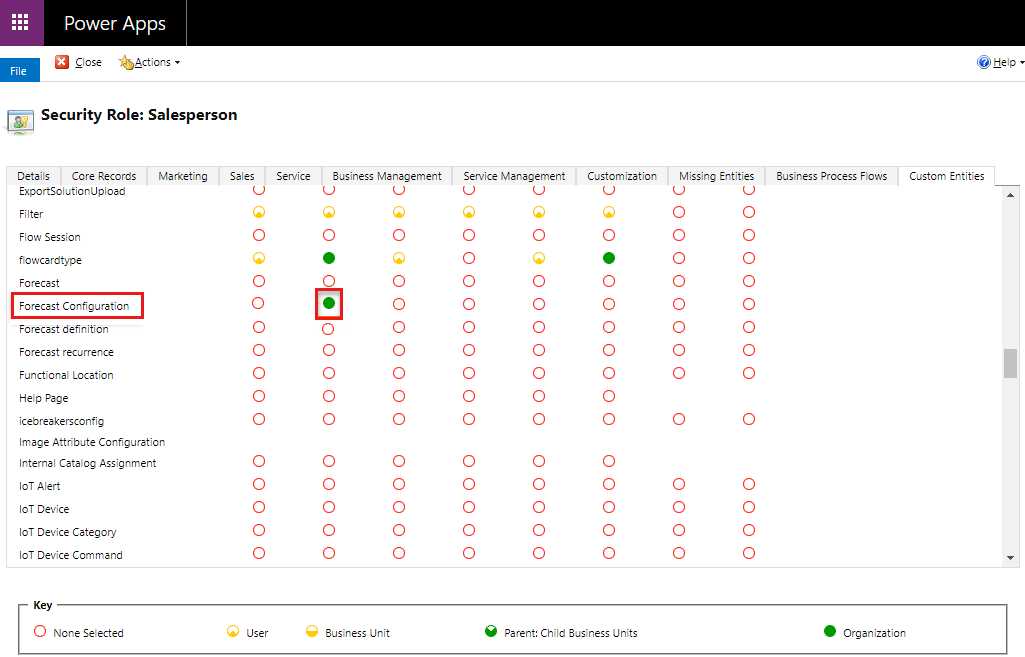 Proporcione privilegios de lectura para la entidad De configuración de previsión.