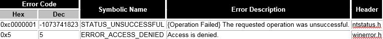 Asignaciones de errores que contienen código de error, nombre simbólico, descripción del error y encabezado.