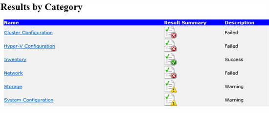 Captura de pantalla de Resultados por categoría.