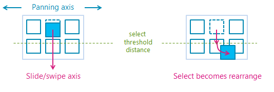 Diagrama que muestra las acciones de selección y arrastre.