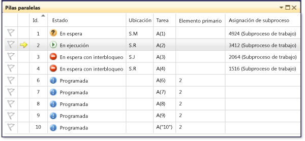 Four task states in Parallel Stacks window