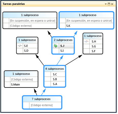 Parallel Stacks Path of Execution