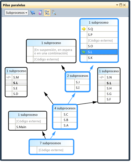 Execution path in Parallel Stacks window