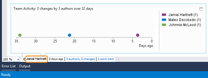 Captura de pantalla que muestra los indicadores de nivel de archivo para las contribuciones de equipo en CodeLens para Visual Studio 2019.