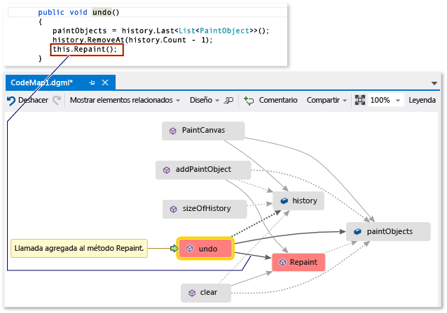 Code map - Updated map with method call