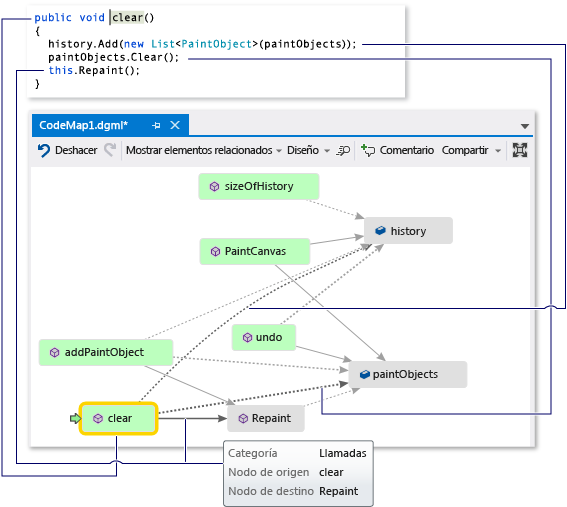 Screenshot of a code map window with the Clear method selected and a code snippet image showing the code for the Clear method.