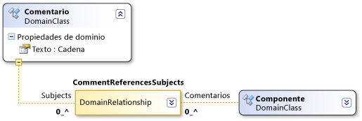 CommentReferencesSubjects reference relationship