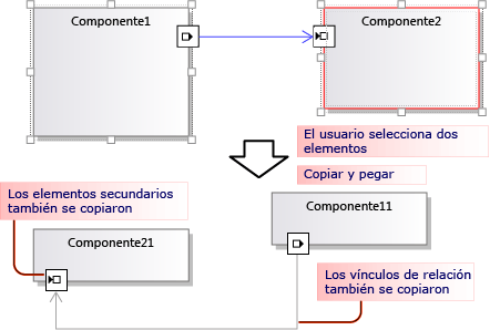 Copied and pasted elements