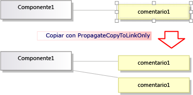 Effect of copying with PropagateCopyToLinkOnly