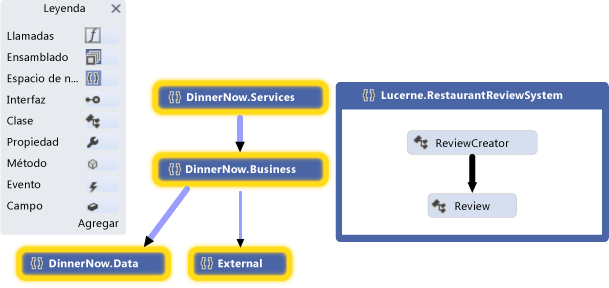 Namespace Dependency Graph