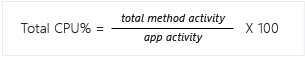 Porcentaje de ecuación de datos total