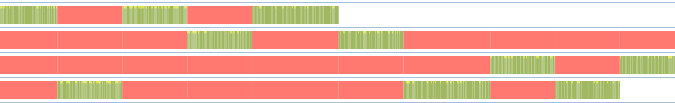 Lock contention resulting in serialized execution