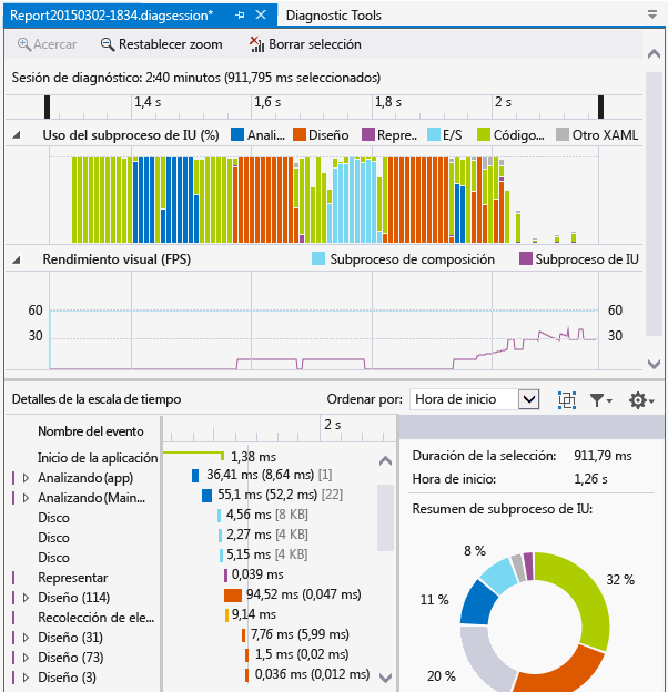 Informe del generador de perfiles de la escala de tiempo