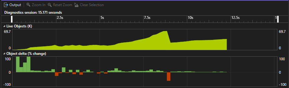 Captura de pantalla del gráfico de la herramienta de asignación de .NET.