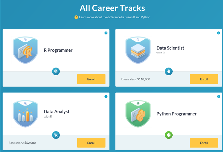 Trayectoria profesional de DataCamp