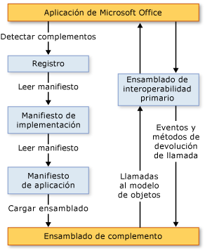 2007 Office add-in architecture