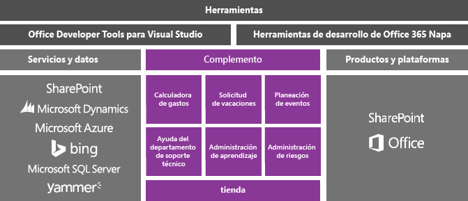 Apps for Office and SharePoint conceptual model