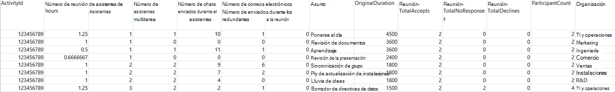 Captura de pantalla que muestra una salida de consulta de reunión de ejemplo .csv archivo.