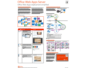 de información general de Office Web Apps Server