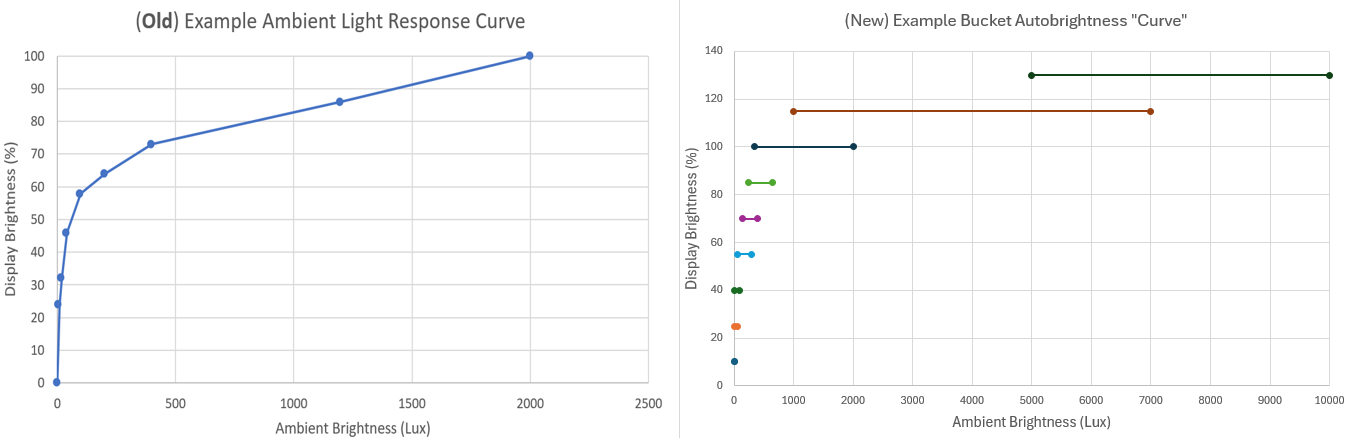 dos gráficos comparando los cambios con la curva ALR predeterminada.