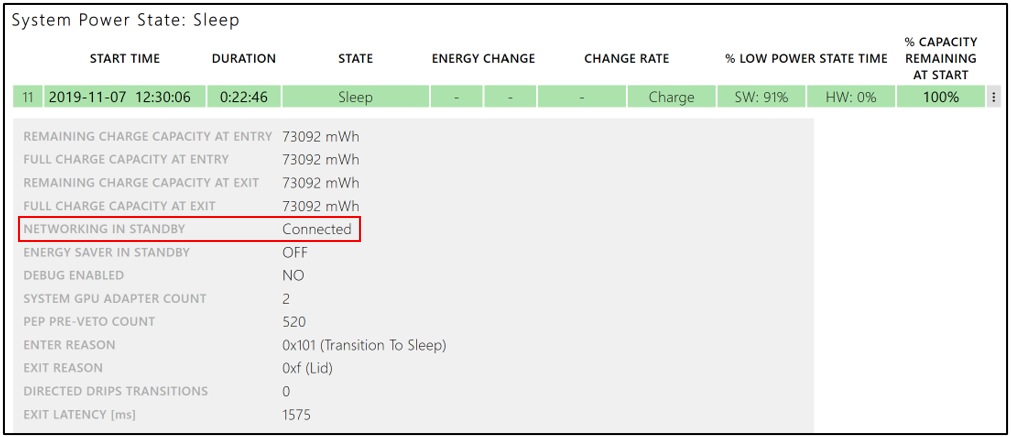 Detalles del informe de energía del sistema en los que se muestran las redes en el campo En espera