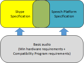 recomendaciones de audio