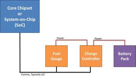 controlador de carga de la batería y gage de combustible