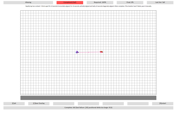 screenshot from the aliasing test for a windows precision touchpad device, showing a displacement distance that is too large.