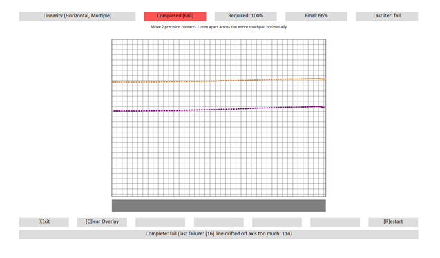 a screensot from the linearity test for a windows precision touchpad device, showing horzontal lines that have drfted off the true horizontal axis.