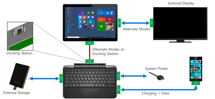 ejemplo de nuevos escenarios usb para un sistema de escritorio windows 10