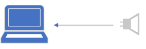 Diagrama que ilustra la configuración básica del perfil de audio 2.