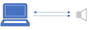 Diagrama que ilustra la configuración básica del perfil de audio 8 I.