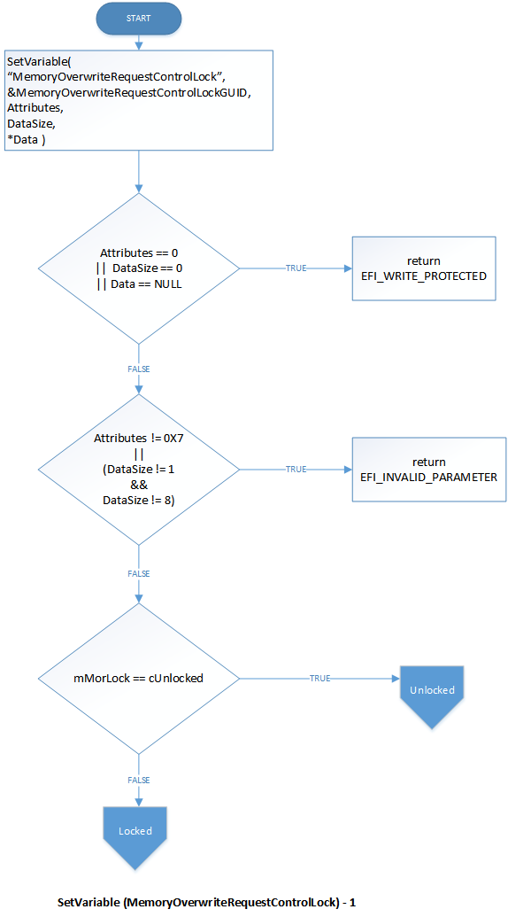 flujo de programación morlock.